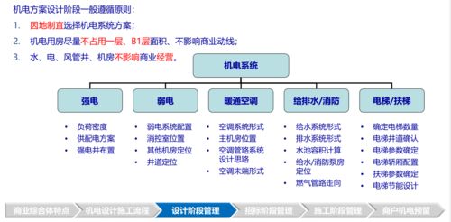 标杆地产商业 办公 酒店 超高层 住宅机电系统管控技术