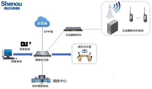 扬州soc1000软系统融合通信设备 企业办公智能化理想设备 南京申瓯通信