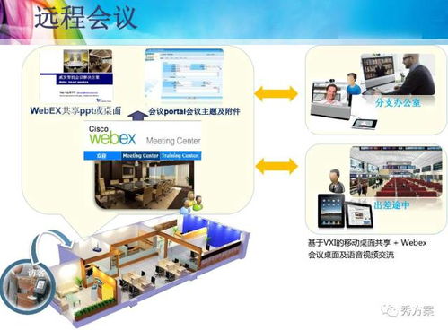 智慧办公 集团总部智能办公系统解决方案 ppt