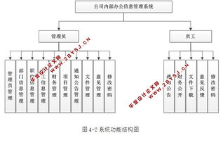 公司内部办公信息管理系统的设计与实现 asp.net,sql 含录像