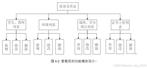 php学生成绩管理系统设计与实现 论文参考