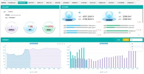 绿色创新型校园的节约能耗与能耗管理的应用