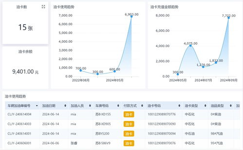 oa 数字化办公系统 是如何运作的 车辆管理功能拆解