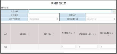 通达oa办公系统 研究院科研项目一体化定制管理