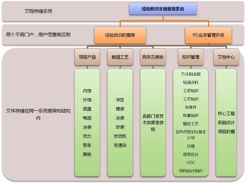 长安福特 案例 智慧oa 协同oa系统 知识管理 手机oa办公 蓝凌oa系统