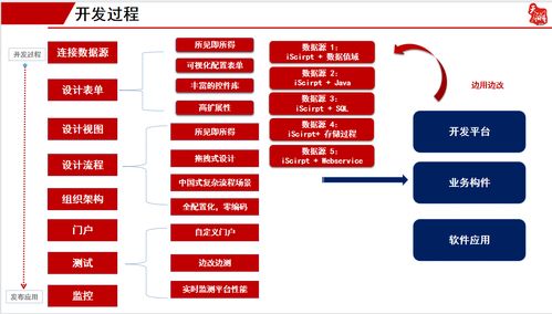 免费oa办公管理系统中小企业福利 低代码私有化部署